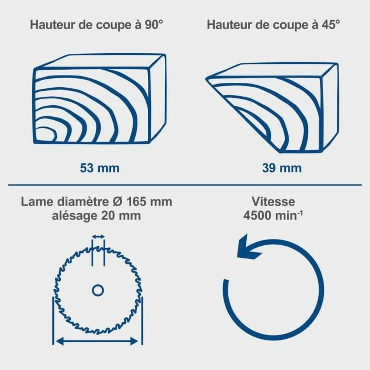 Fierăstrău circular Scheppach 20 V